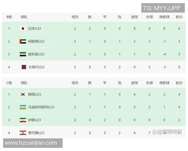 足球世界杯亚洲区资格赛积分榜最新战况