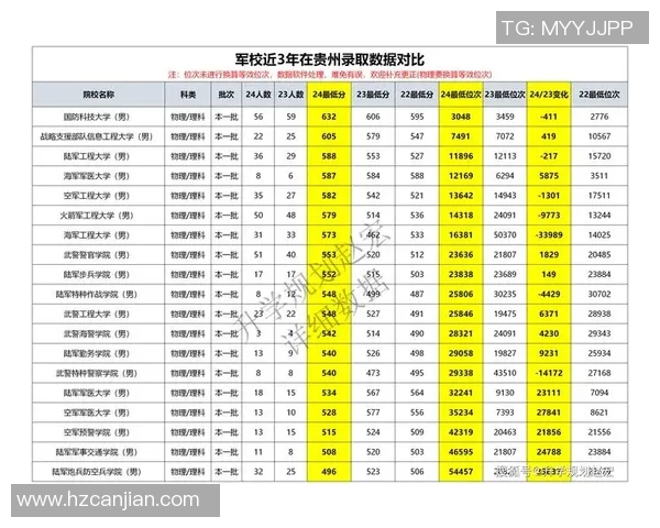 奥运会跨栏选手栏间步伐数与成绩波动关系探讨