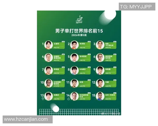 世界乒联公布最新积分榜,中国包揽前五席位