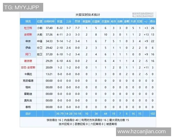 NBA历史最佳进攻球员排名与经典数据全景回顾