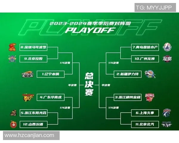 CBA球队战术调整对比赛胜负走势的深远影响与解析